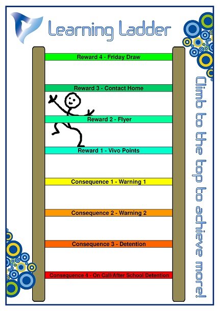 Learning-ladder